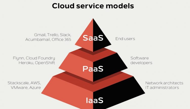 Cloud Service Models