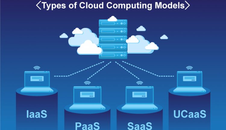 Types of cloud computing